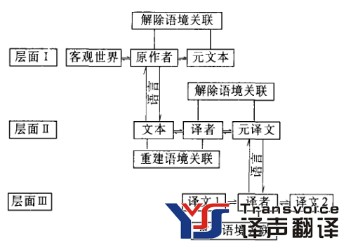 翻译过程中人的主体问题(图1) 谁是翻译主体