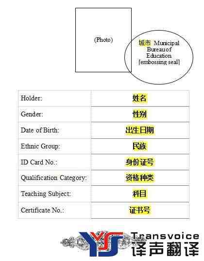 教师资格证翻译模板(图3)