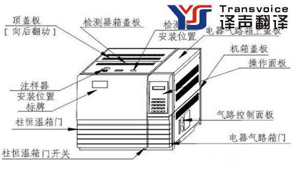 湖南翻译公司分析仪器设备说明书翻译时特点与注意要点 仪器设备_仪器设备说明书翻译哪些事?(图1)