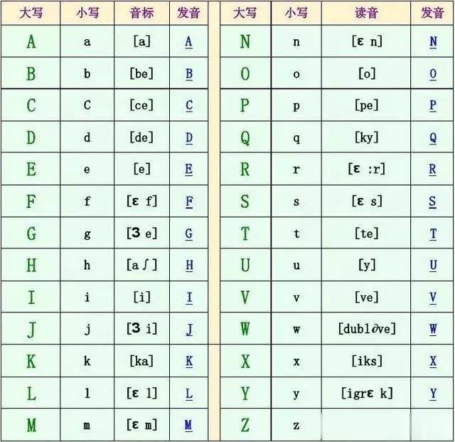 法语字母表:法语26个字母的发音