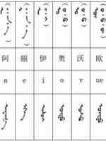 蒙古语言日常用语_蒙古数字(图1)