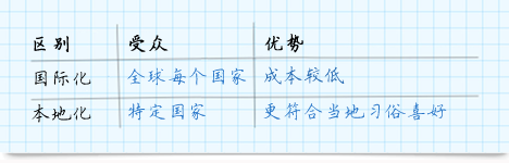 专业网站翻译公司-网站源码翻译(图2) 翻译公司质量