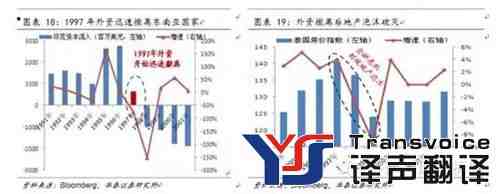 证券翻译