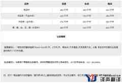 IT翻译价格和影响因素