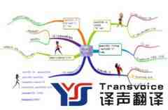英语口译如何进行速记练习？