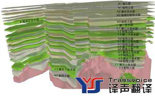 地质翻译图片.jpg