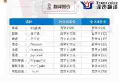 韩语翻译如何报价？