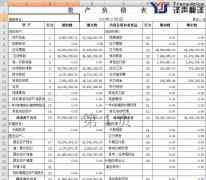 财务报表翻译对外会计报表翻译