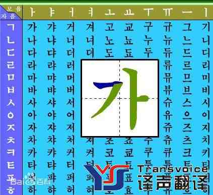 朝鲜语翻译
