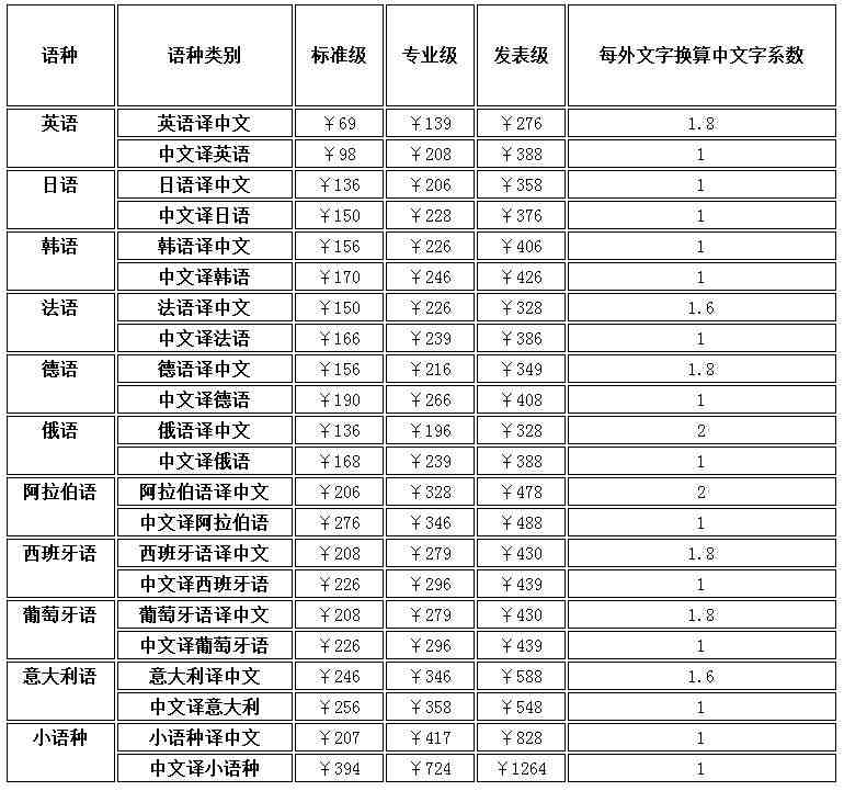 论文翻译价格_论文翻译报价(图2) 论文翻译价格
