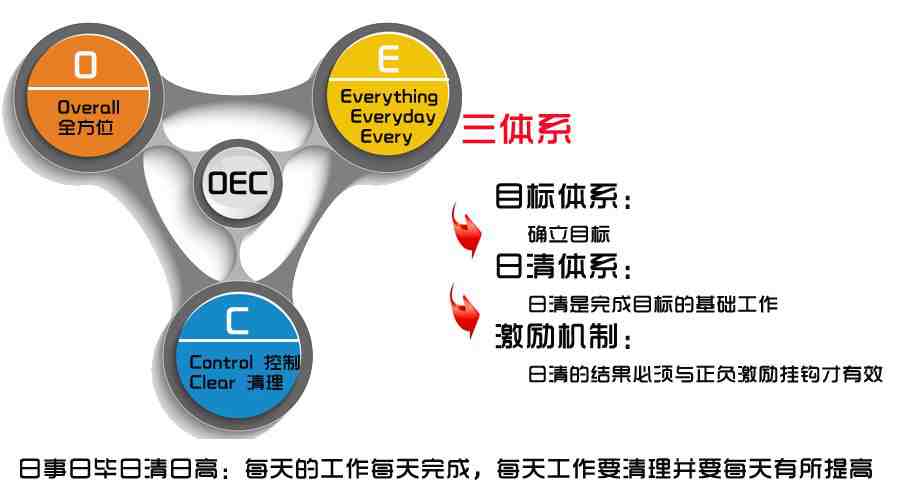 管理翻译工具