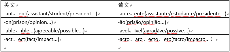 葡萄牙语翻译学习中的问题(图1) 葡萄牙语翻译