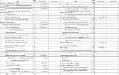 专业财务报表翻译公司哪家好