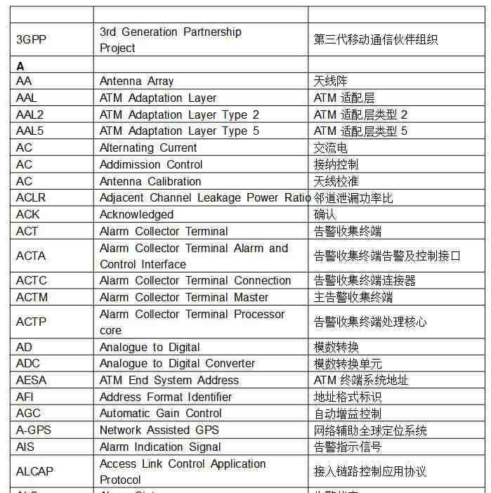 通讯行业翻译_通信术语翻译公司_通讯行业翻译简介(图2) 常见的通信翻译