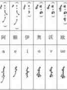 蒙古语言日常用语_蒙古数字