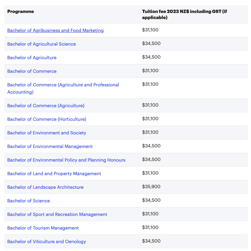 2023年新西兰大学学费又要涨了(图13) 【聚焦】注意了!2023年新西兰大学学费又要涨了!