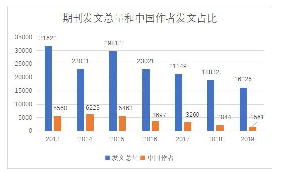 PLOS ONE究竟是什么样的期刊(图4) PLOS_ONE