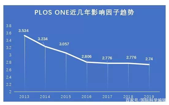PLOS ONE究竟是什么样的期刊(图6) PLOS_ONE