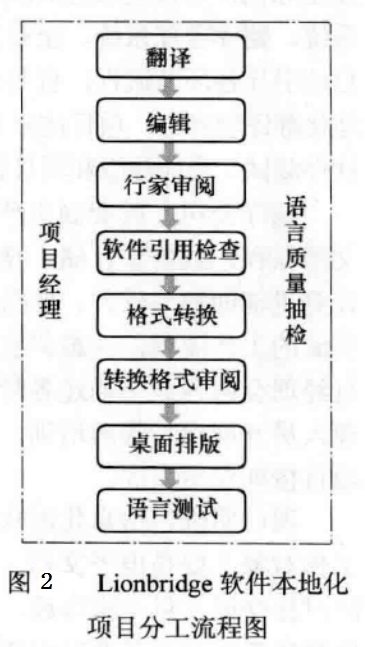 现代翻译项目流程——系统与定制(图2) 2.jpg